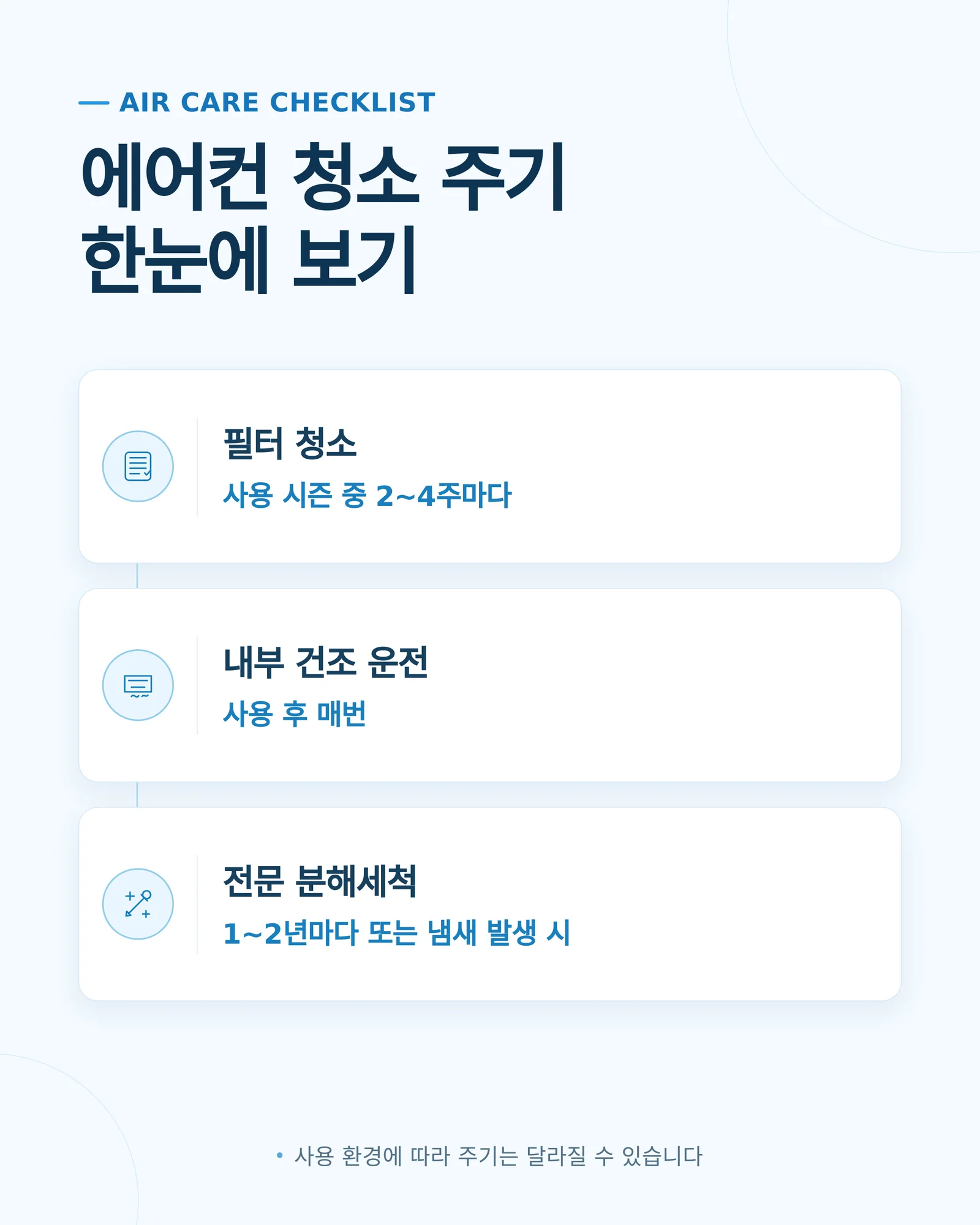 에어컨 청소 주기 인포그래픽
